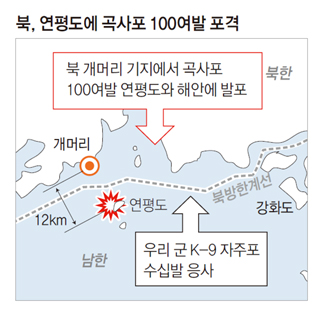 북. 연평도 곡사포 100여발 포격