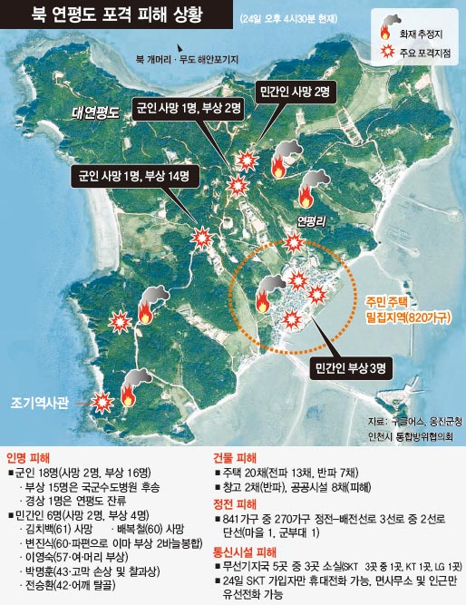 북 연평도 포격 피해 상황
