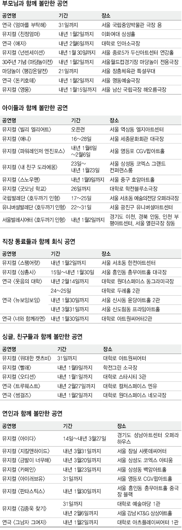 세밑 푸짐한 공연…누구랑 추억 만들까