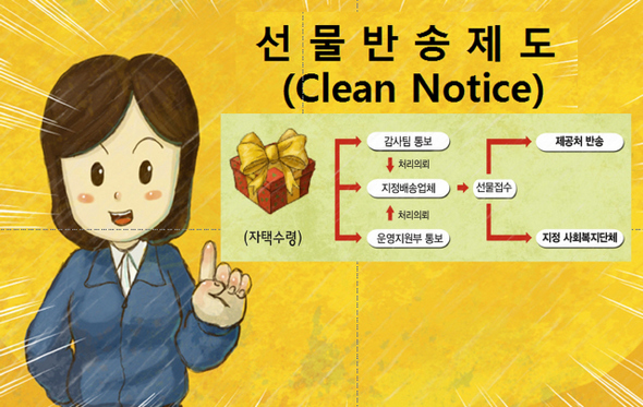 현대중공업은 직원들이 윤리경영을 쉽고 재미있게 이해할 수 있도록 만화 동영상을 제작했다. 현대중공업 제공