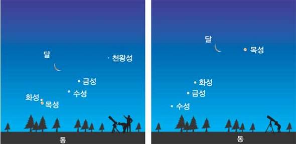 5월1일 새벽 동쪽(왼쪽)과 5월30일 새벽 동쪽 하늘.