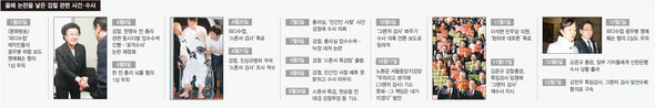 올해 논란을 낳은 검찰 관련 사건 수사(※ 이미지를 클릭하면 크게 볼 수 있습니다)