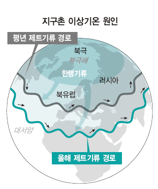 지구촌 이상기온 원인