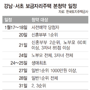 강남.서초 보금자리주택 본청약 일정