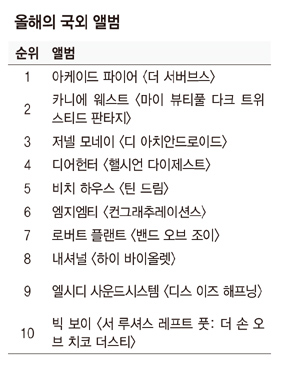 올해의 국외 앨범