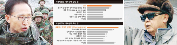 남북관계 전망 (※ 이미지를 클릭하면 크게 볼 수 있습니다)