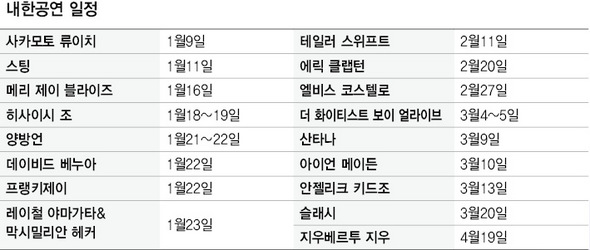 내한공연 일정