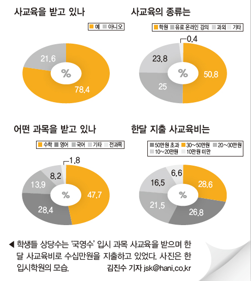 함께하는 교육