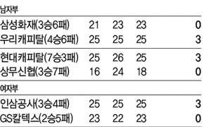 경기결과