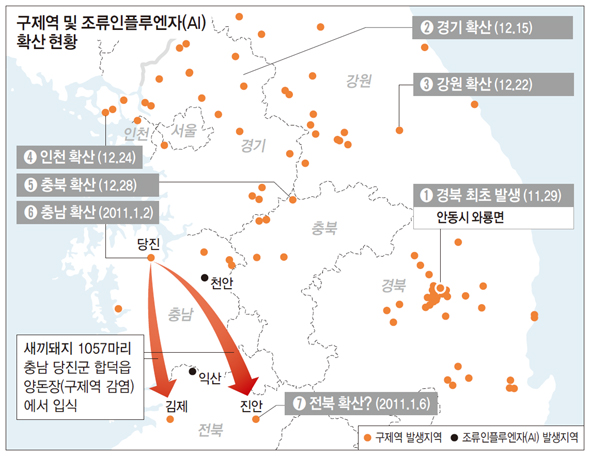 구제역 및 조류인플루엔자 확산 현황