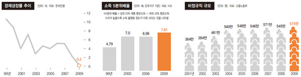 자유화의 덫 (※ 이미지를 클릭하면 크게 볼 수 있습니다)