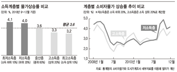 (*클릭하면 크게 볼 수 있습니다)