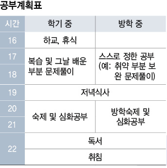 공부계획표