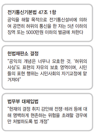 전기통신법 대체입법 강행 “피해 우려만으로 처벌하나”