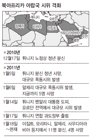 북아프리카 아랍국 시위 격화