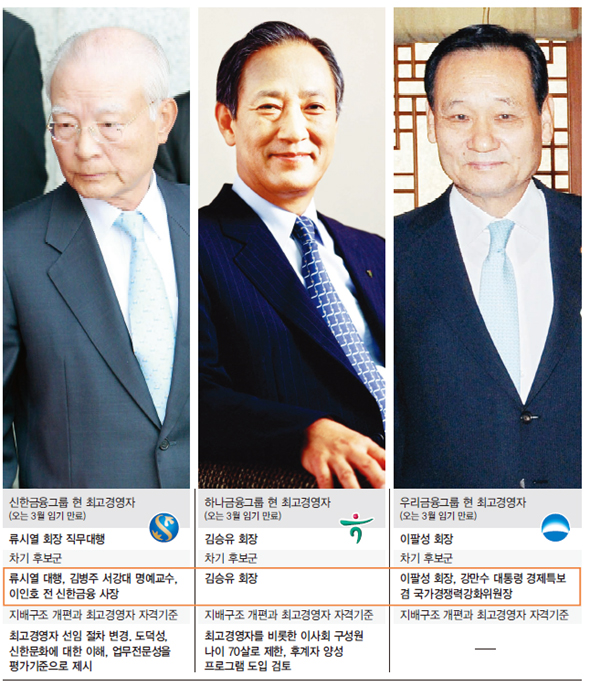 금융지주 3곳