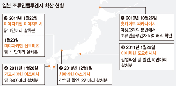 일본 조류인플루엔자 확산 현황