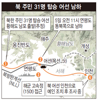 북 주민 31명 탑승 어선 남하