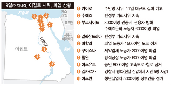 9일(현지시각) 이집트 시위, 파업 상황