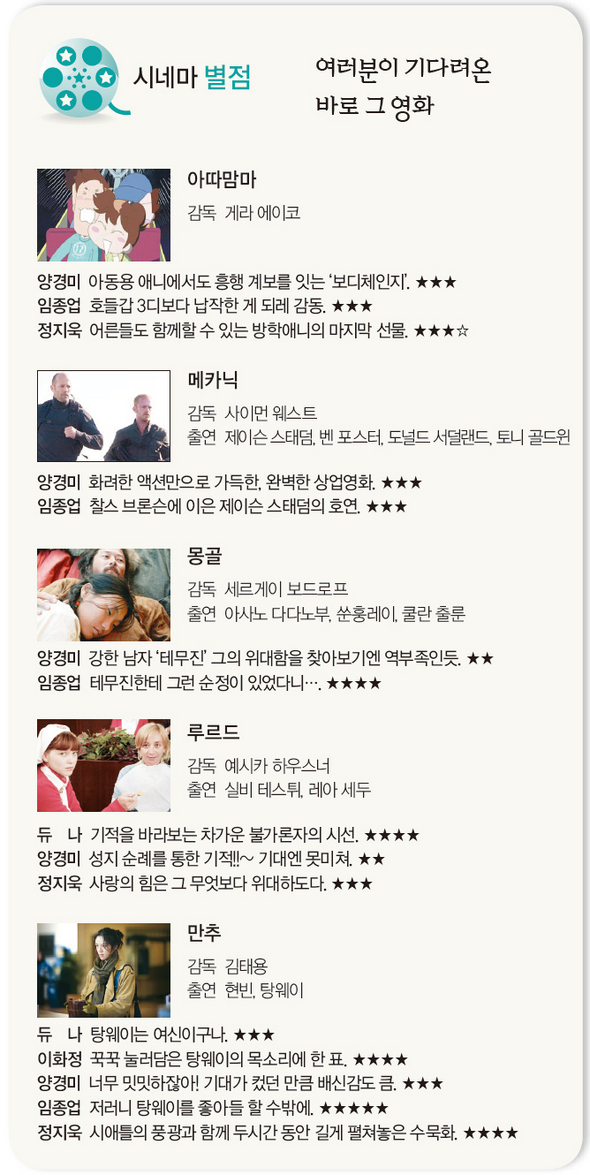 시네마 별점