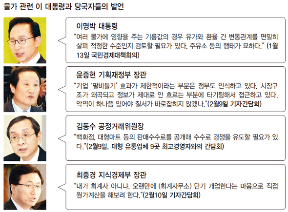 물가관련 이 대통령과 당국자들의 발언