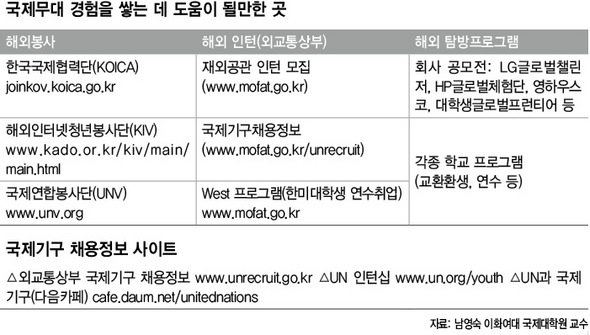 국제무대 경험을 쌓는데 도움이 될만한 곳