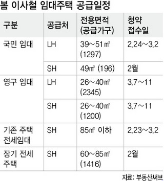 봄 이사철 임대주택 공급일정