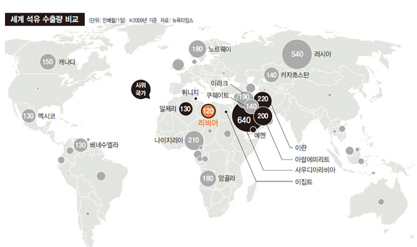 세계 석유 수출량 비교 (※ 이미지를 클릭하면 크게 볼 수 있습니다)