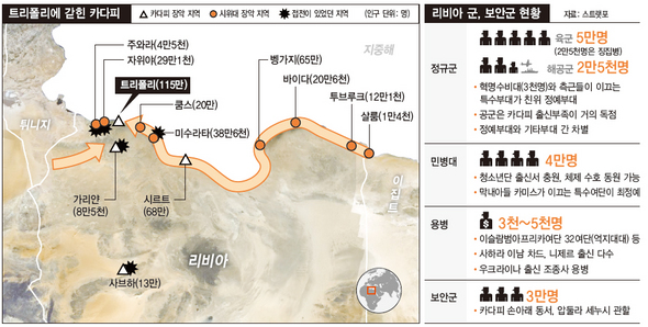 트리폴리에 갇힌 카다피 / 리비아군, 보안군 현황(※ 이미지를 클릭하면 크게 볼 수 있습니다.)