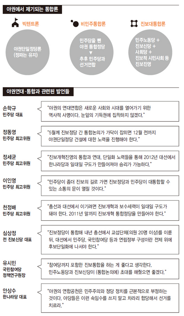 야권에서 제기되는 통합론/야권연대·통합과 관련된 발언들