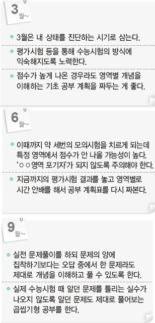 시기별 수능 공부 방법