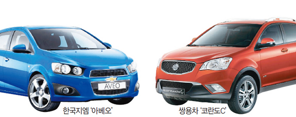 한국지엠 아베오, 쌍용차 코란도C
