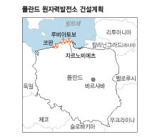 폴란드 원자력 발전소 건설계획