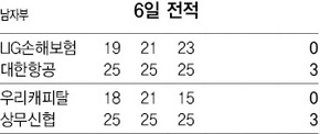 6일 전적