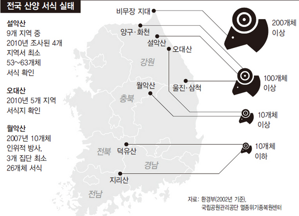 전국 산양 서식 실태