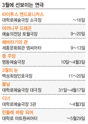 3월에 선보이는 연극