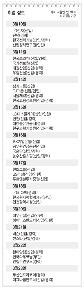 취업 정보