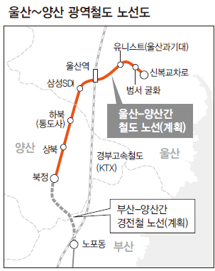 울산~양산 광역철도 노선도