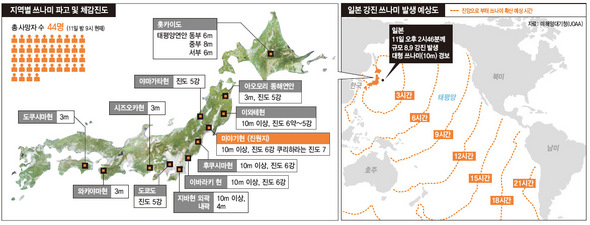 지열별 쓰나미 파고 및 체감진도(* 클릭하면 크게 볼 수 있습니다.)
