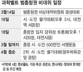 과학벨트 범충청권 비대위 일정
