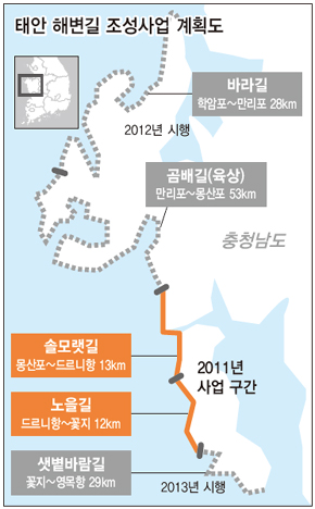 태안 해변길 조성사업 계획도