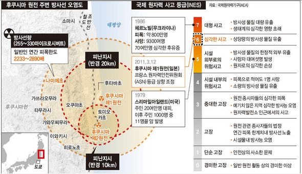 후쿠시마 원전 주변 방사선 오염도
