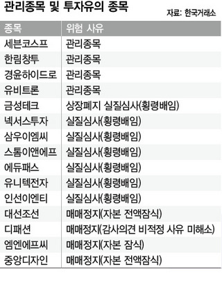 관리종목 및 투자유의 종목