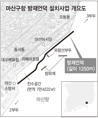 마산구항 방재언덕 설치사업 개요도