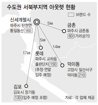 수도권 서북부지역 아웃렛 현황