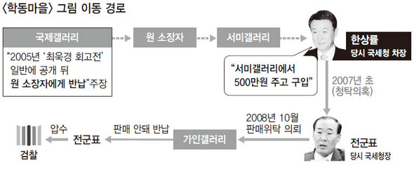  <학동마을> 그림 이동 경로