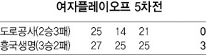 여자플레이오프 5차전