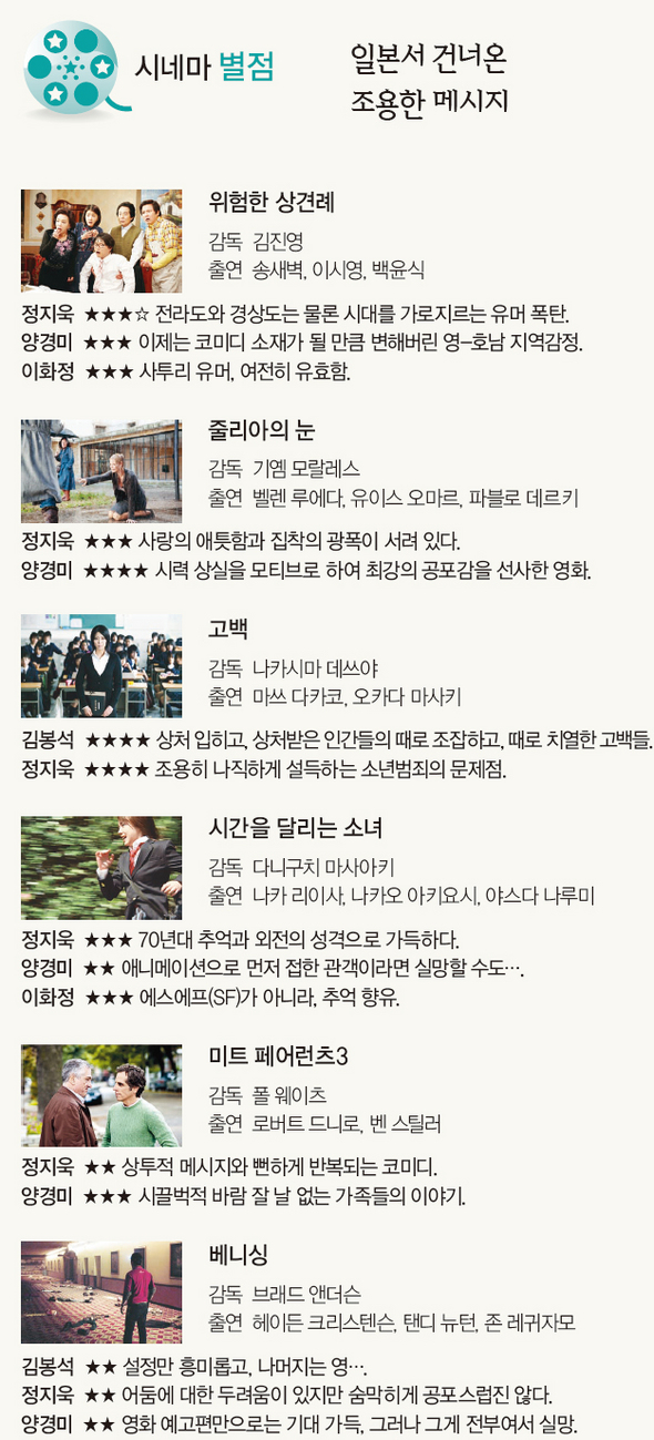 시네마별점