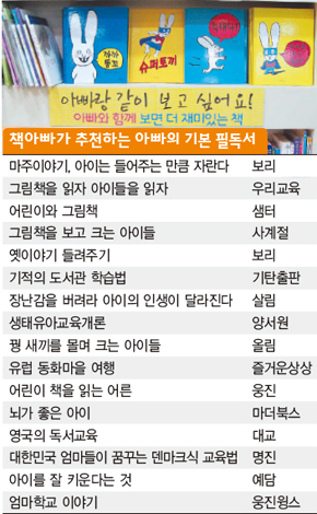 책아빠가 추천하는 아빠의 기본 필독서