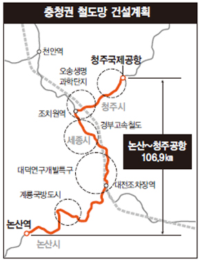 충청권 철도망 건설계획